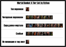 MKX Tier List by Rufuss V2